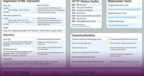 SEO Cheat Sheet de MOZ
