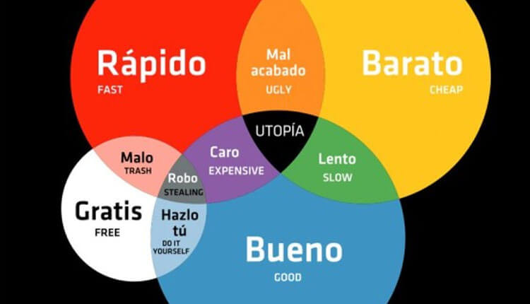 ¿Cómo quieres tu diseño? ¿Diseños Buenos, Baratos y Rápidos?