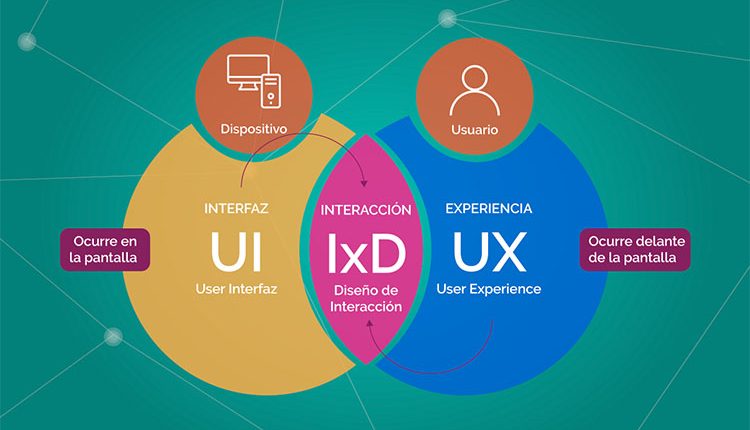 La Usabilidad y Experiencia de Usuario (UX): Imprescindibles en toda Página Web