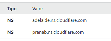 Cómo proteger WordPress con Cloudflare