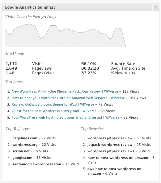 Plugin: Google Analyticator