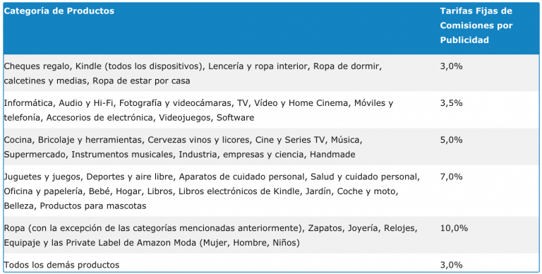Estas son las comisiones actuales de Amazon en España.