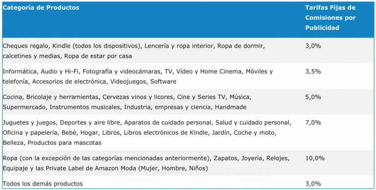 5 Formas efectivas de Ganar Dinero por Internet con un Blog 5 Formas efectivas de Ganar Dinero por Internet con un Blog